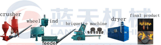 machine for making bbq charcoal briquettes