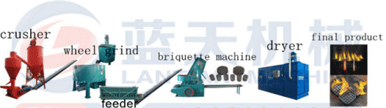 BBQ charcoal briquettes making machine