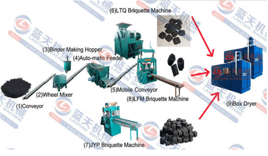 charcoal stick briquetting machine