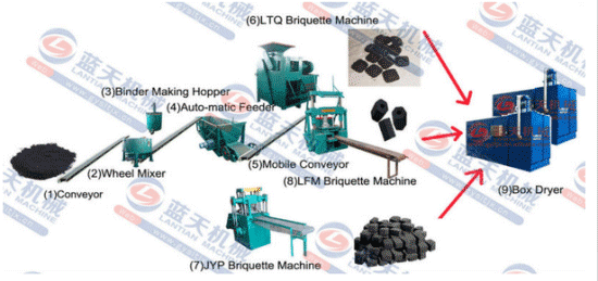 charcoal powder briquetting machine