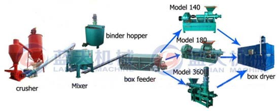 BBQ charcoal extrusion machine