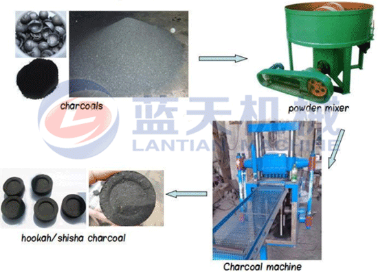 hydraulic hookah charcoal machine