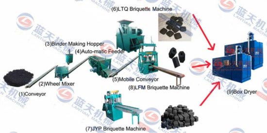 hydraulic bbq coal machine
