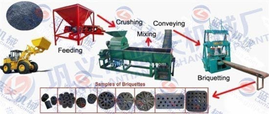  honeycomb  charcoal briquette machine 