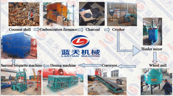 Coconut shell charcoal making machine