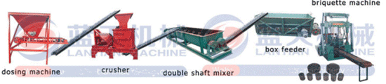 Charcoal dust briquette machine