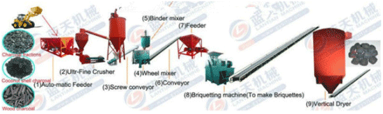 Coke powder briquette machine