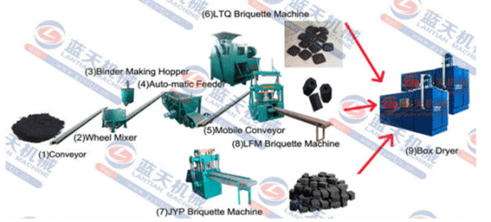 Lignite coal ball press machine