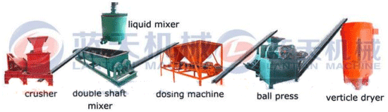 Coal slurry briquette machine