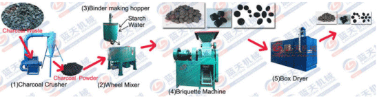 Carbon ball press machine