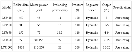 Hydraulic press machine