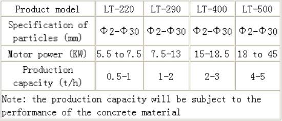 Charcoal pellet machine