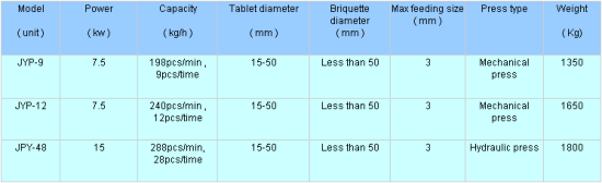 Solid alcohol tablet press machine