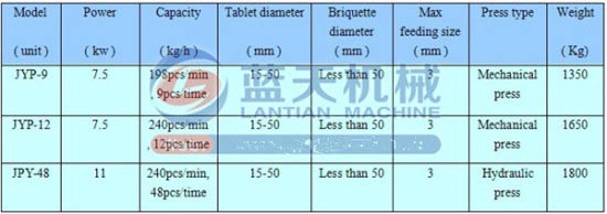 Powder tablets press machine