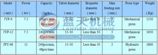 Dry powder tablet press machine