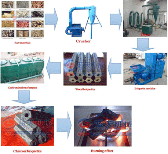 Biomass extruder machine