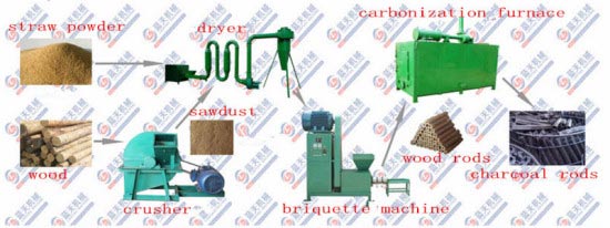 Straw briquette machine