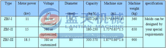 Sawdust extruder machine