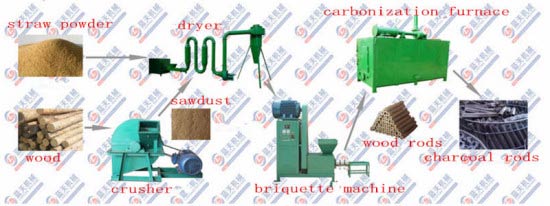 Sawdust extruder machine