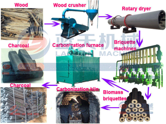 Wood charcoal briquette machine