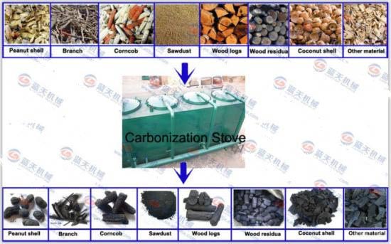Biomass carbonization furnace