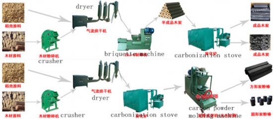 Wood carbonization furnace