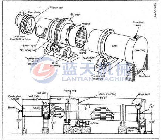 Clay dryer