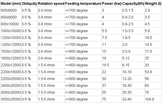 Compound fertilizer dryer