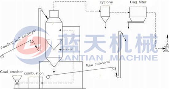 Ore balls vertical dryer