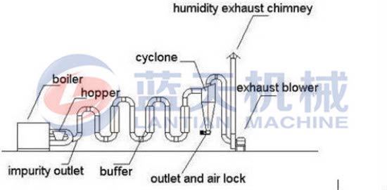 Airflow wood dryer