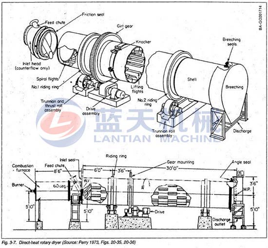 Desulfurization gypsum dryer