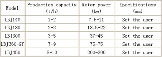 Charcoal coal rods machine