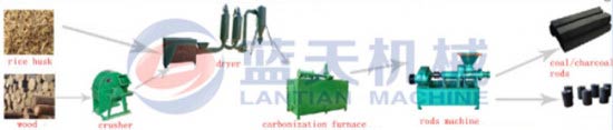 Charcoal coal rods machine