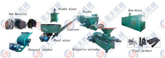 Silver charcoal extruder machine