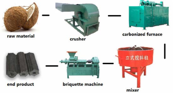 Coconut shell charcoal rod extruder machine