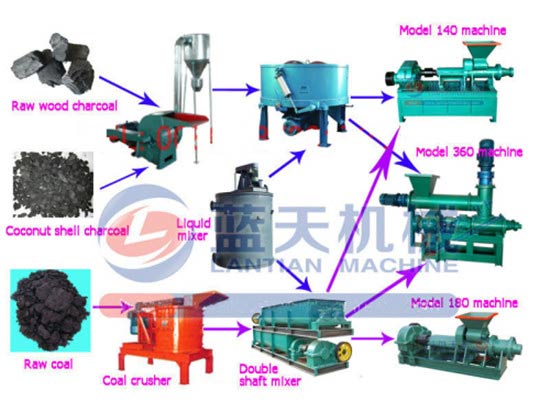 Hollow coal rod machine