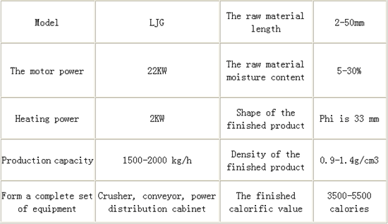 Straw coal machine