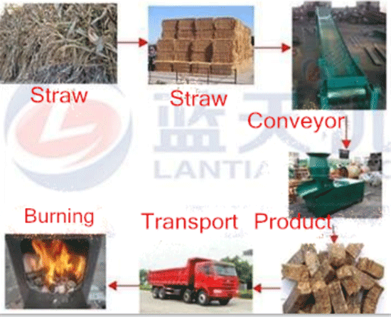 Cotton stalks briquette machine