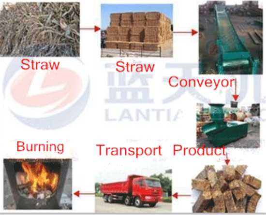 Biomass straw coal briquette machine