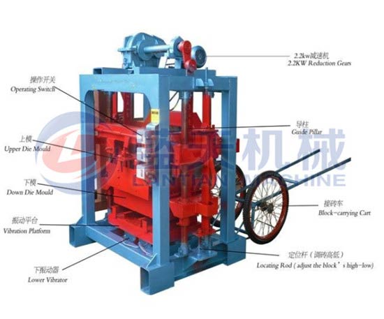 Hydraulic steel reinforcement machine