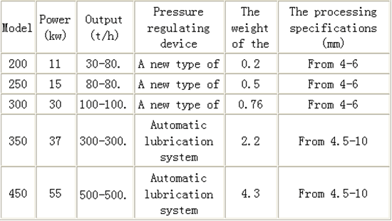 Straw pellet press machine