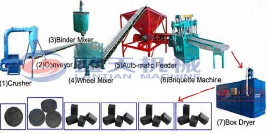 Hydraulic coal powder press machine