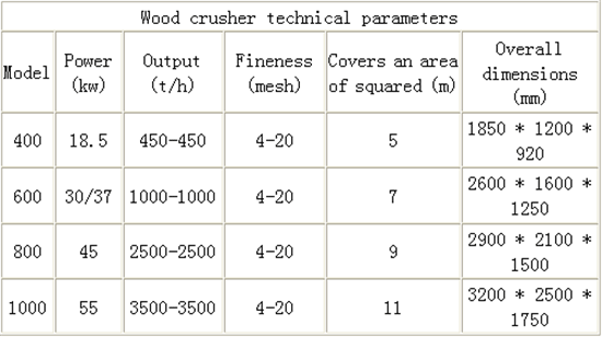 Wood crusher