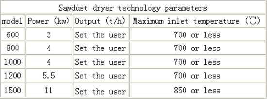 Wood chips rotary dryer