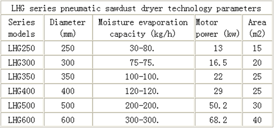 Airflow dryer