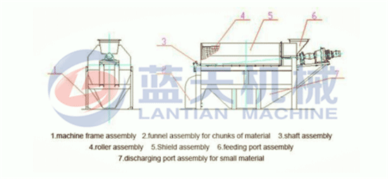 Drum screen sieve